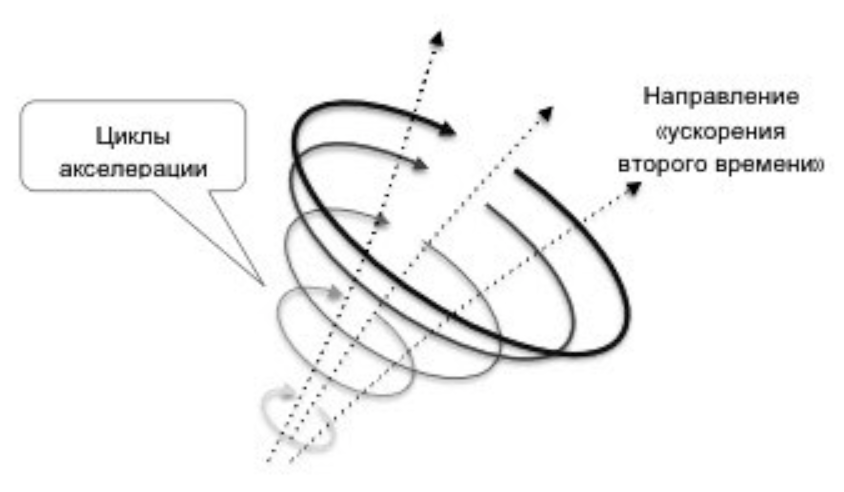 Древо познания картинки